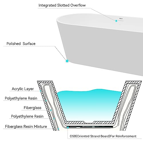 FerdY Shangri-La 67" Acrylic Freestanding Bathtub, Classic Oval Shape Acrylic Soaking Bathtub with Brushed Nickel Drain & Minimalist Linear Design Overflow, Modern White, cUPC Certified