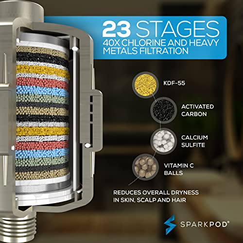 SparkPod Luxury Filtered Shower Head Set 23 Stage Shower Filter - Reduces Chlorine and Heavy Metals - High Pressure Showerhead Filter (6" Round, Brushed Nickel)