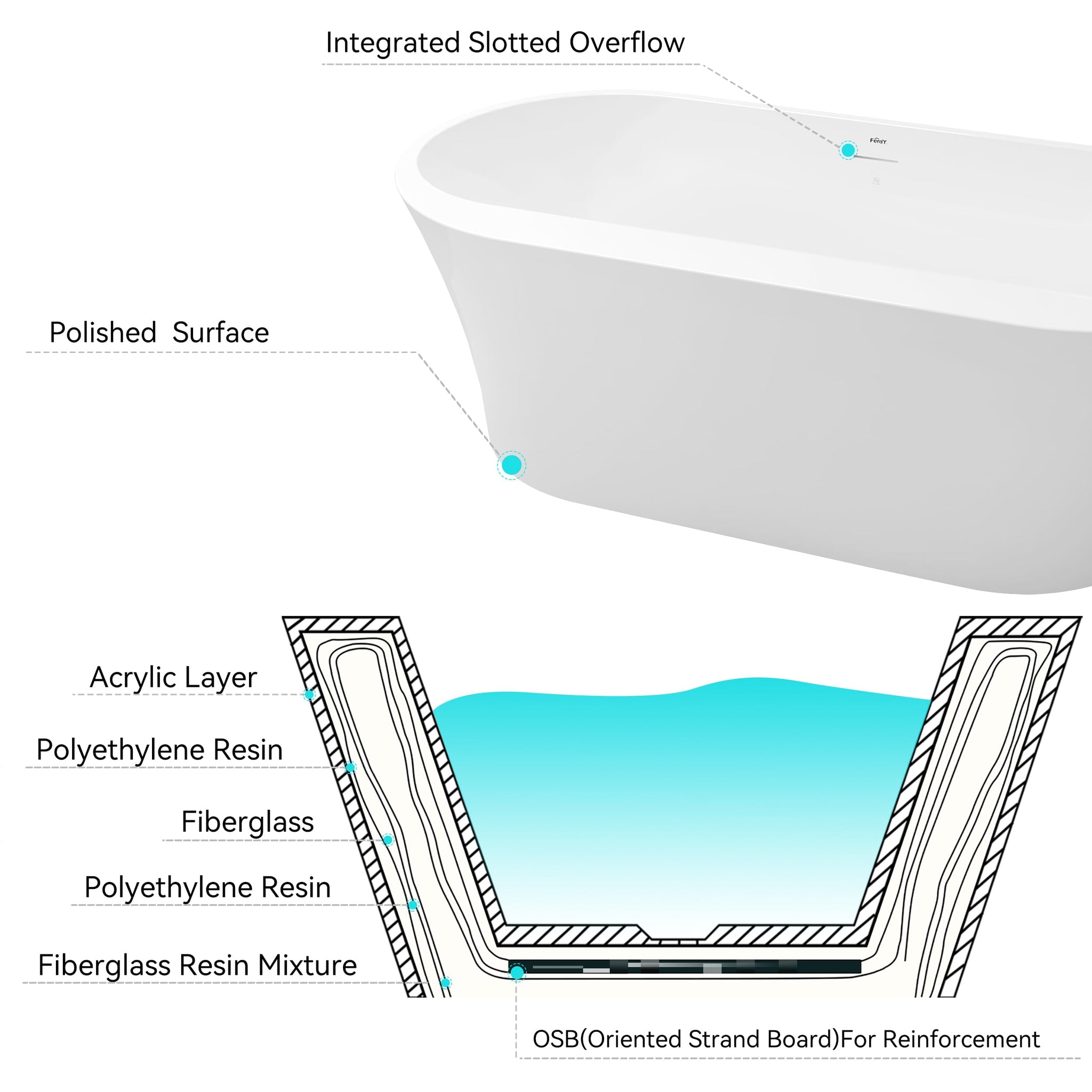 FerdY Shangri-La 67" Acrylic Freestanding Bathtub, Classic Oval Shape Acrylic Soaking Bathtub with Brushed Nickel Drain & Minimalist Linear Design Overflow, Modern White, cUPC Certified