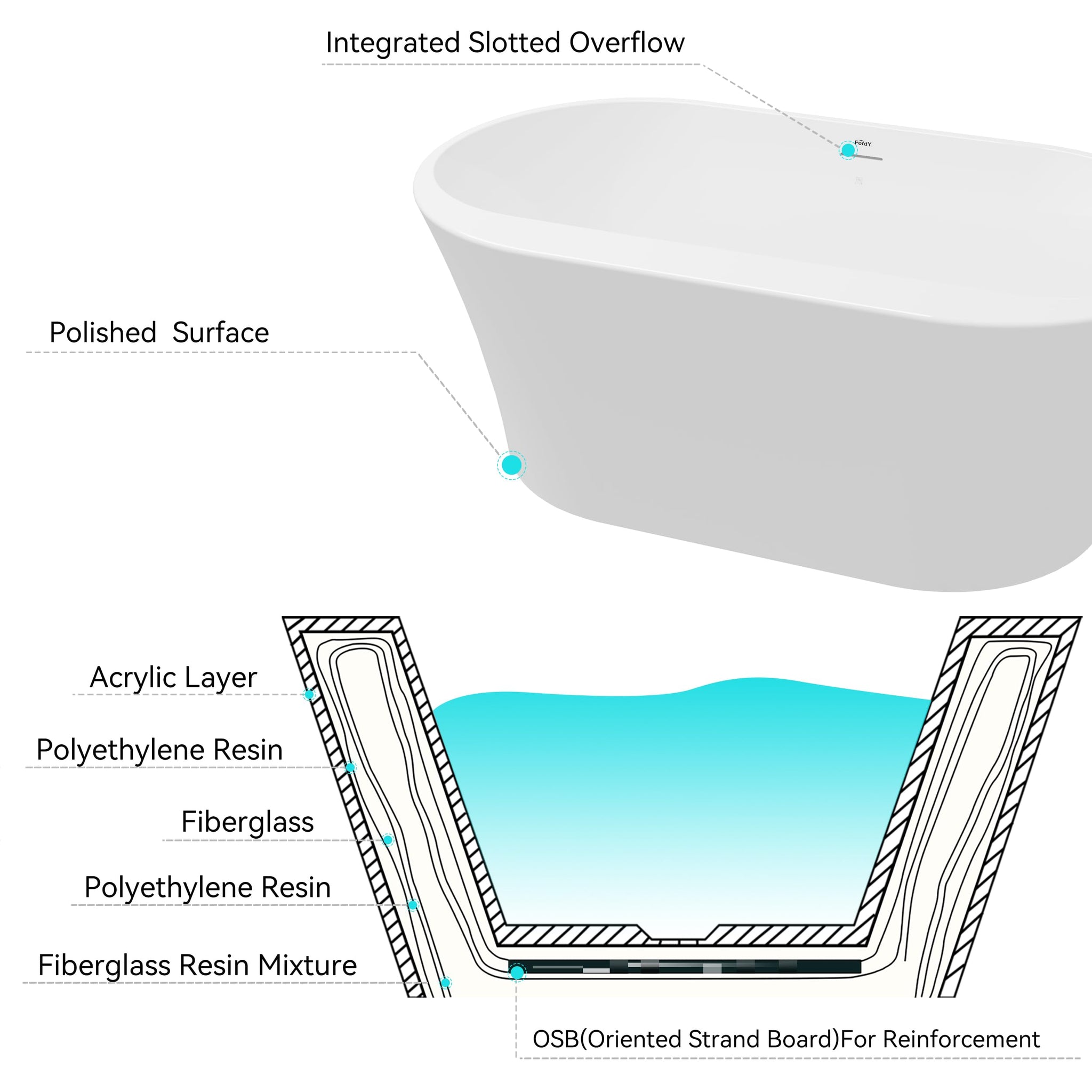 FerdY Shangri-La 67" Acrylic Freestanding Bathtub, Classic Oval Shape Acrylic Soaking Bathtub with Brushed Nickel Drain & Minimalist Linear Design Overflow, Modern White, cUPC Certified