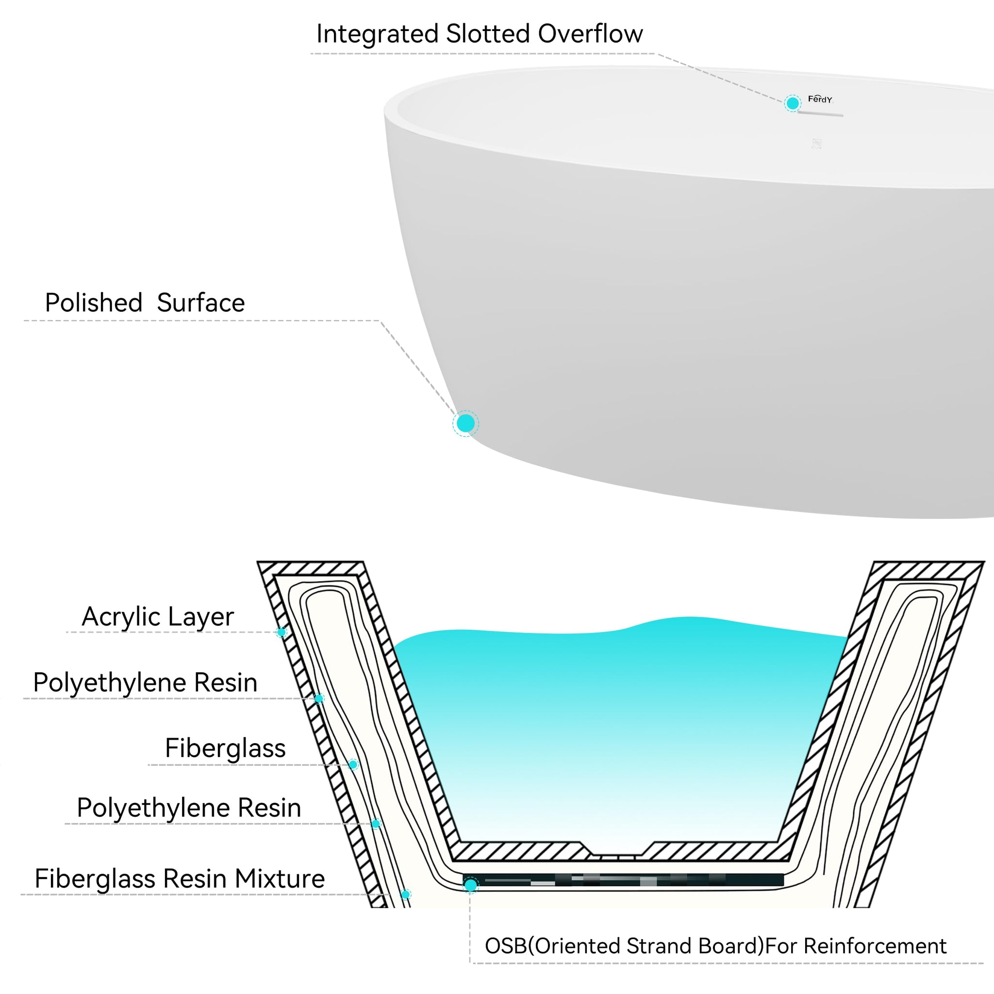 FerdY Tahiti 55" Acrylic Freestanding Bathtub, Elegant Oval Shape Soaking Bathtub, Glossy White, Brushed Nickel Drain & Integrated Slotted Overflow Assembly Included cUPC Certified