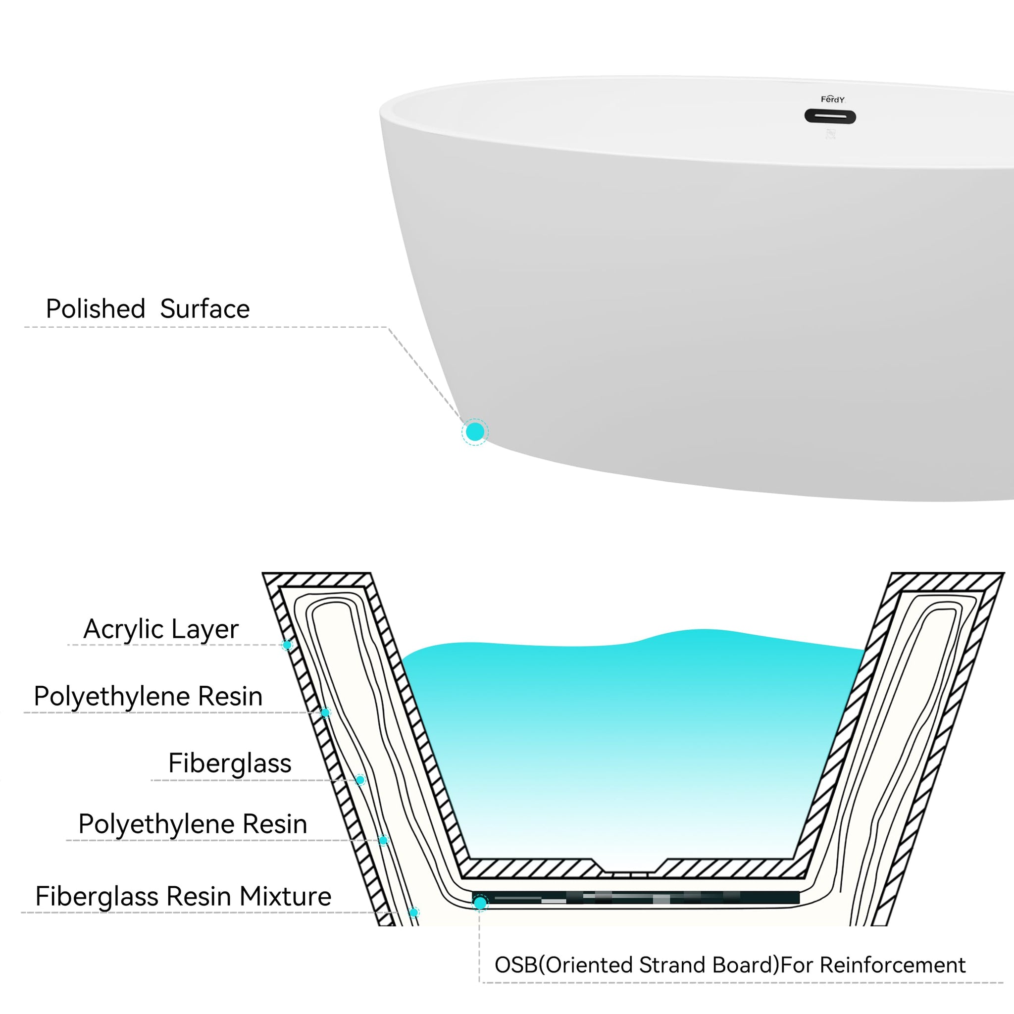 FerdY Tahiti 55" Acrylic Freestanding Bathtub, Elegant Oval Shape Soaking Bathtub, Glossy White, Brushed Nickel Drain & Integrated Slotted Overflow Assembly Included cUPC Certified