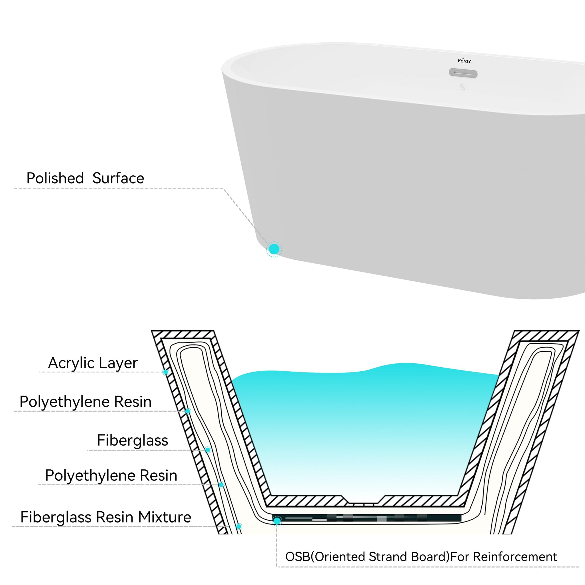 FerdY Shangri-La 67" Acrylic Freestanding Bathtub, Classic Oval Shape Acrylic Soaking Bathtub with Brushed Nickel Drain & Minimalist Linear Design Overflow, Modern White, cUPC Certified