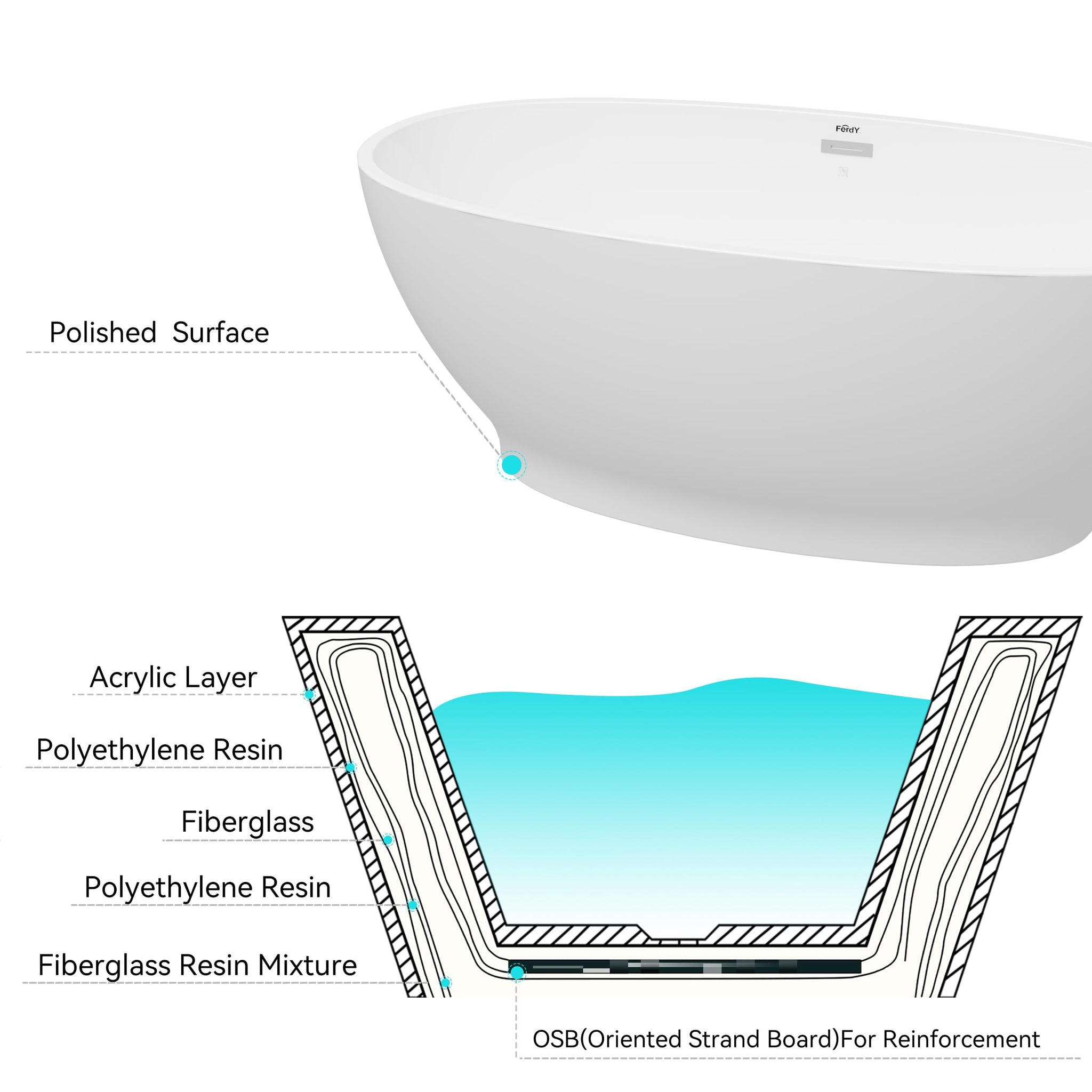 FerdY Tahiti 55" Acrylic Freestanding Bathtub, Elegant Oval Shape Soaking Bathtub, Glossy White, Brushed Nickel Drain & Integrated Slotted Overflow Assembly Included cUPC Certified