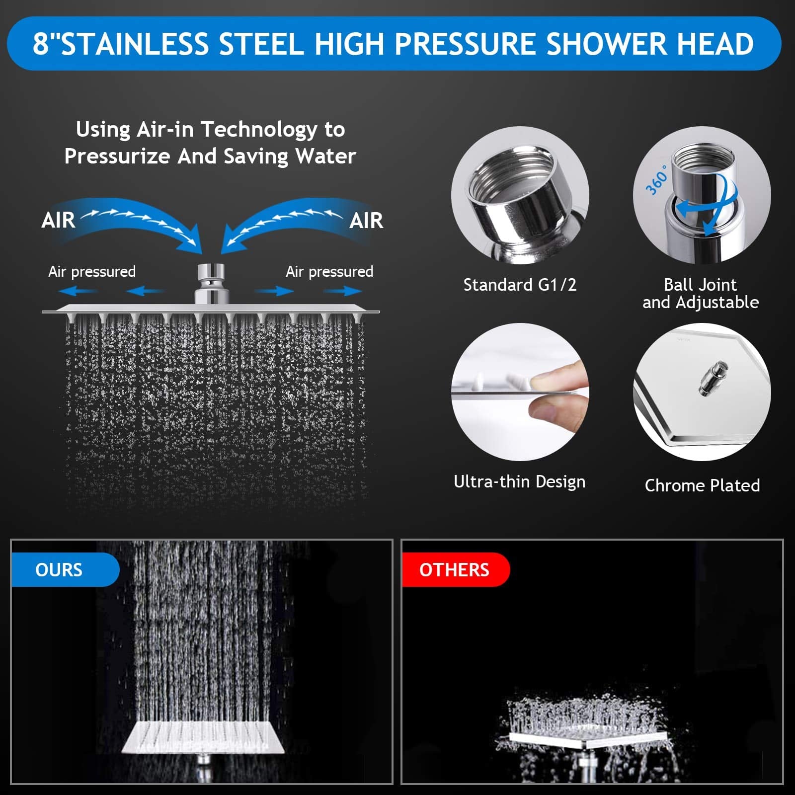 Shower Head Combo,10 Inch High Pressure Rain Shower Head with 11 Inch Adjustable Extension Arm and 5 Settings Handheld ,Powerful Shower Spray Against Low Pressure Water with Long Hose