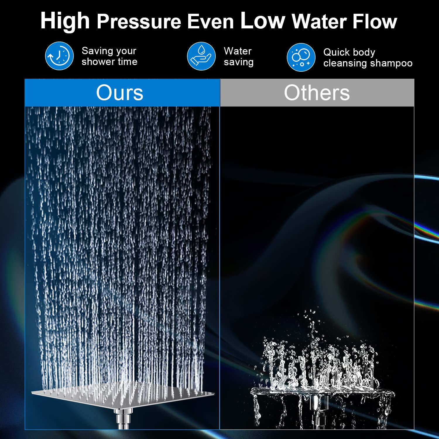 Shower Head Combo,10 Inch High Pressure Rain Shower Head with 11 Inch Adjustable Extension Arm and 5 Settings Handheld ,Powerful Shower Spray Against Low Pressure Water with Long Hose