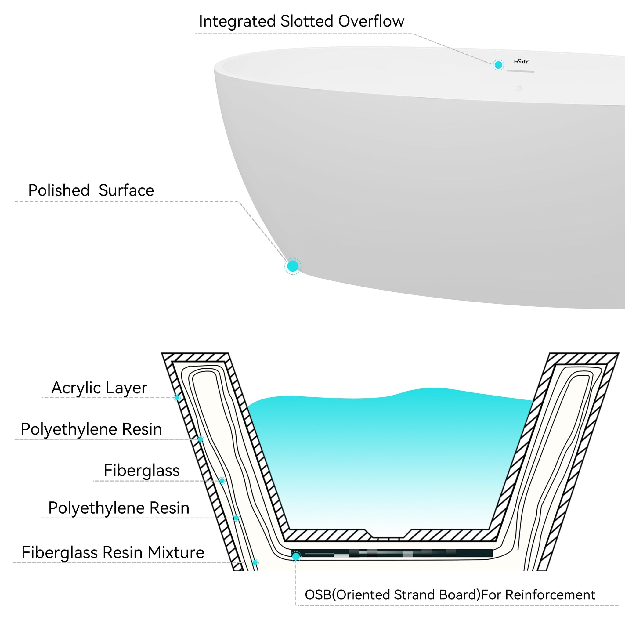 FerdY Tahiti 55" Acrylic Freestanding Bathtub, Elegant Oval Shape Soaking Bathtub, Glossy White, Brushed Nickel Drain & Integrated Slotted Overflow Assembly Included cUPC Certified