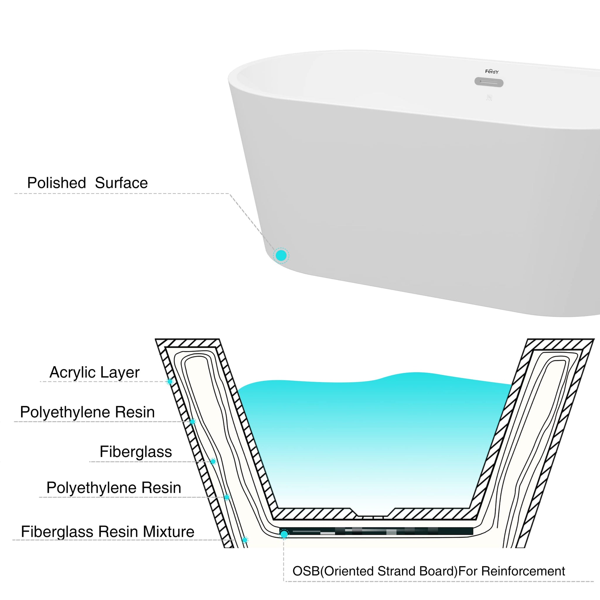 FerdY Shangri-La 67" Acrylic Freestanding Bathtub, Classic Oval Shape Acrylic Soaking Bathtub with Brushed Nickel Drain & Minimalist Linear Design Overflow, Modern White, cUPC Certified