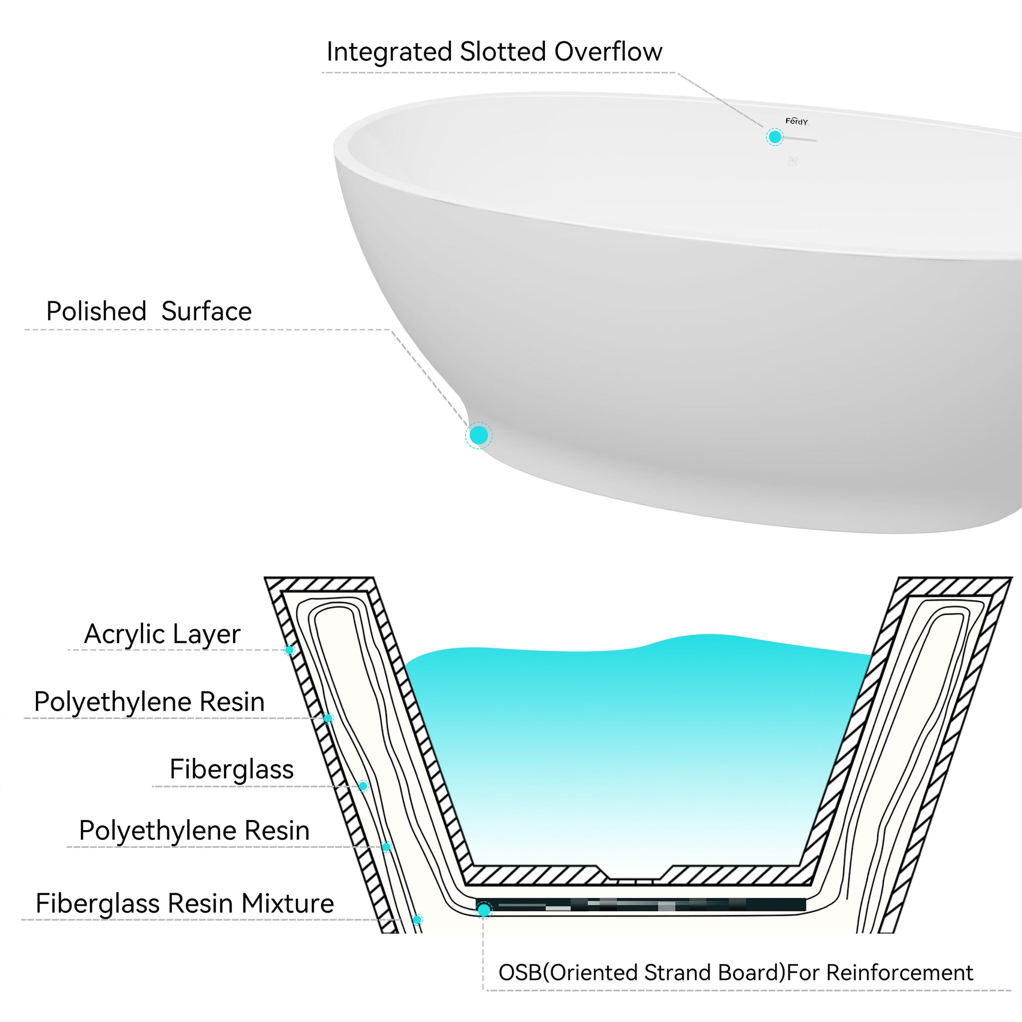 FerdY Tahiti 55" Acrylic Freestanding Bathtub, Elegant Oval Shape Soaking Bathtub, Glossy White, Brushed Nickel Drain & Integrated Slotted Overflow Assembly Included cUPC Certified