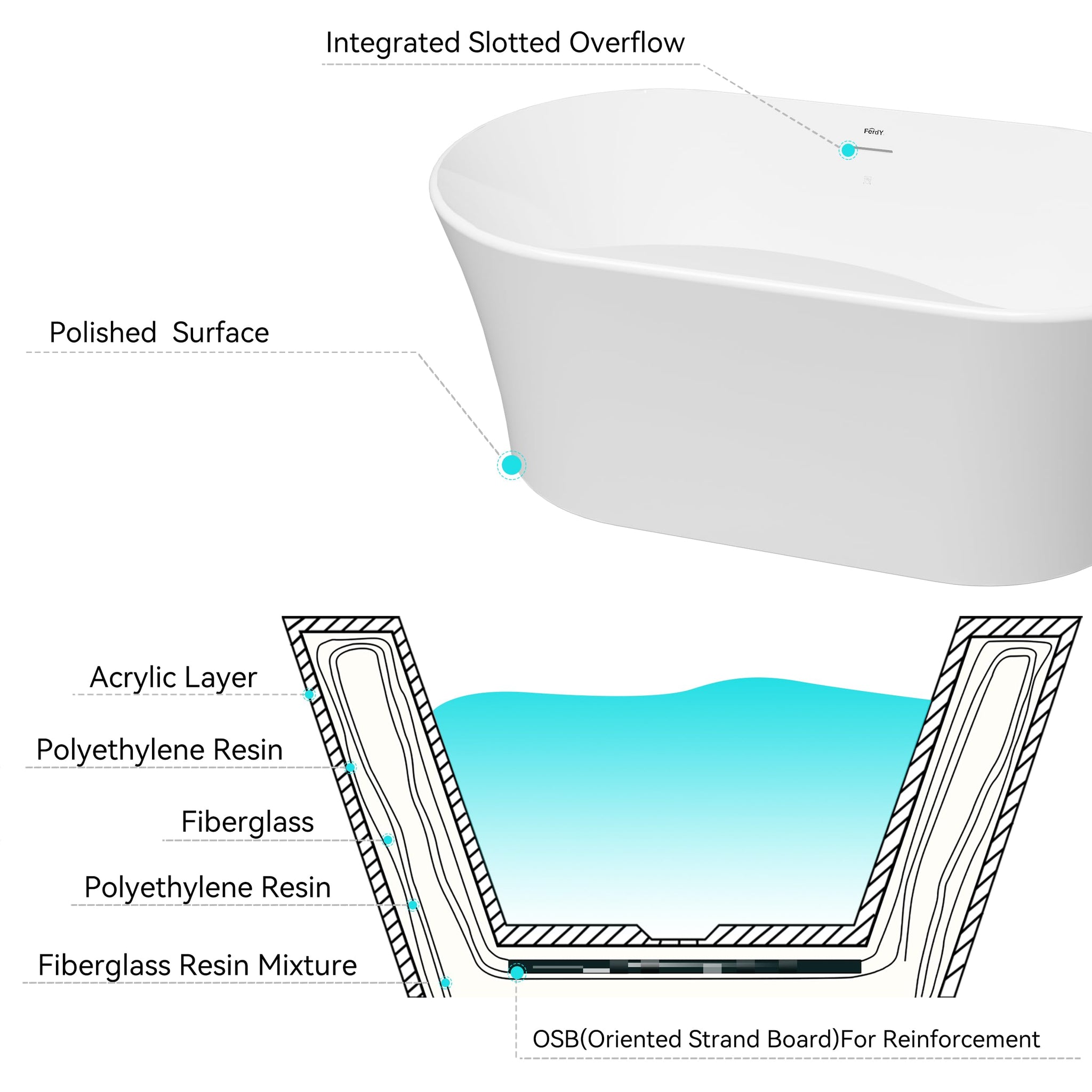 FerdY Tahiti 55" Acrylic Freestanding Bathtub, Elegant Oval Shape Soaking Bathtub, Glossy White, Brushed Nickel Drain & Integrated Slotted Overflow Assembly Included cUPC Certified