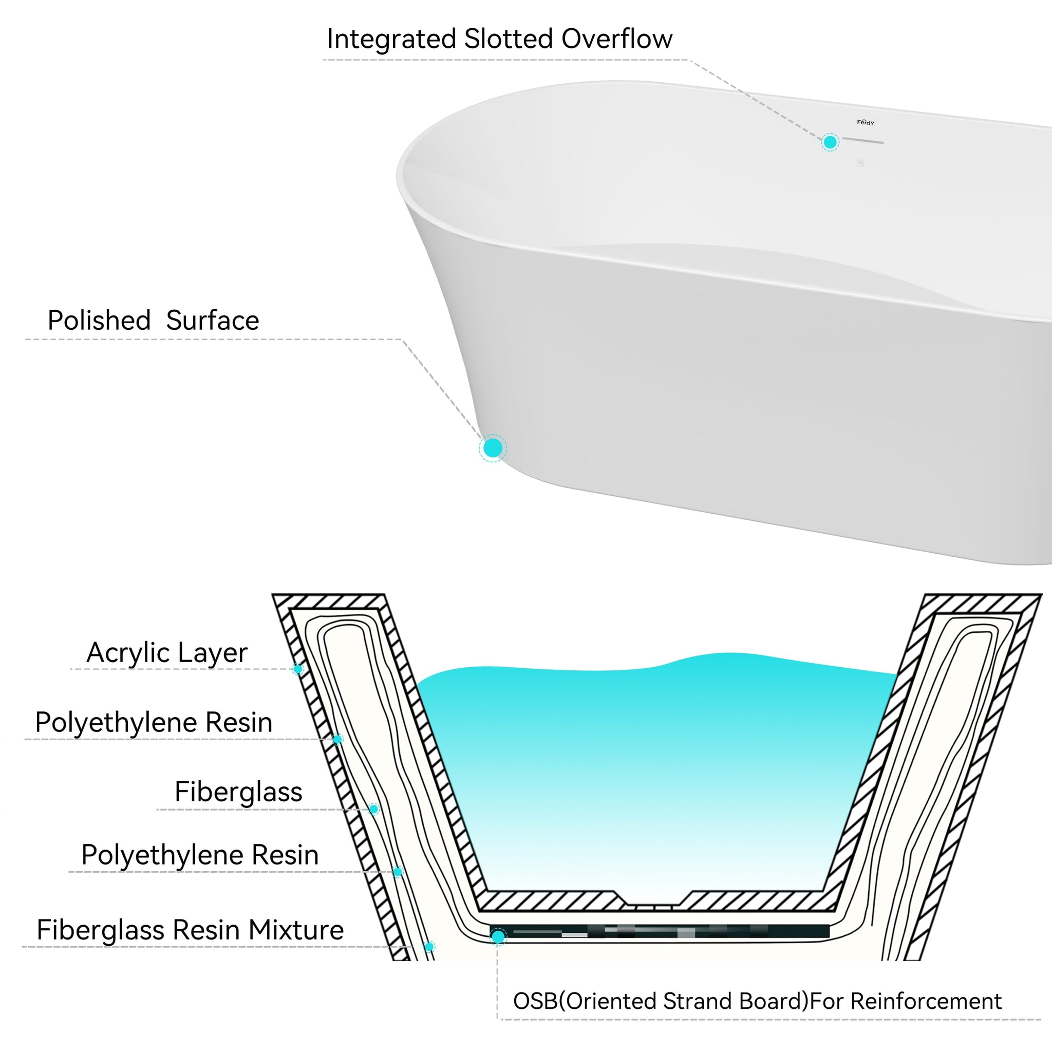 FerdY Tahiti 55" Acrylic Freestanding Bathtub, Elegant Oval Shape Soaking Bathtub, Glossy White, Brushed Nickel Drain & Integrated Slotted Overflow Assembly Included cUPC Certified