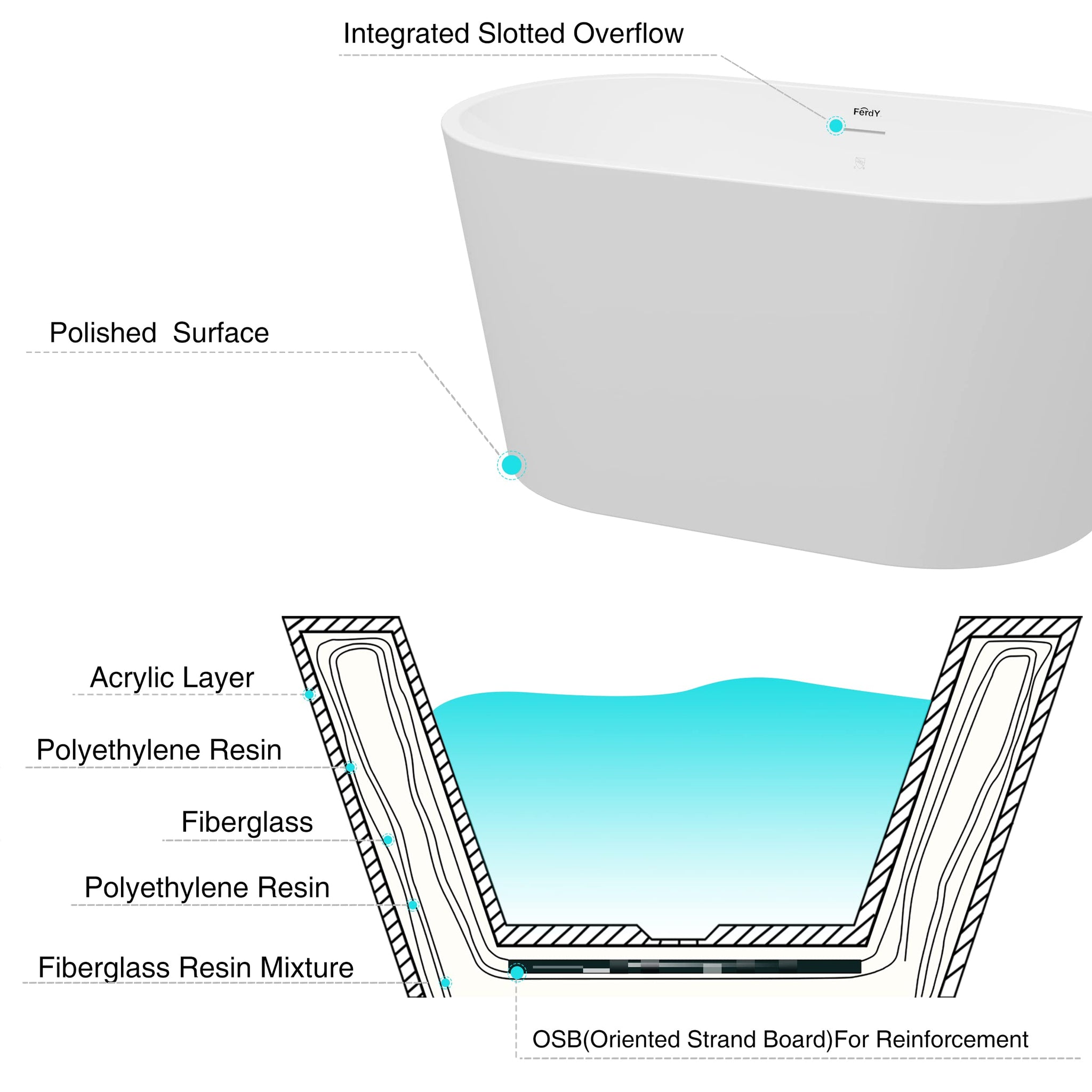 FerdY Shangri-La 67" Acrylic Freestanding Bathtub, Classic Oval Shape Acrylic Soaking Bathtub with Brushed Nickel Drain & Minimalist Linear Design Overflow, Modern White, cUPC Certified