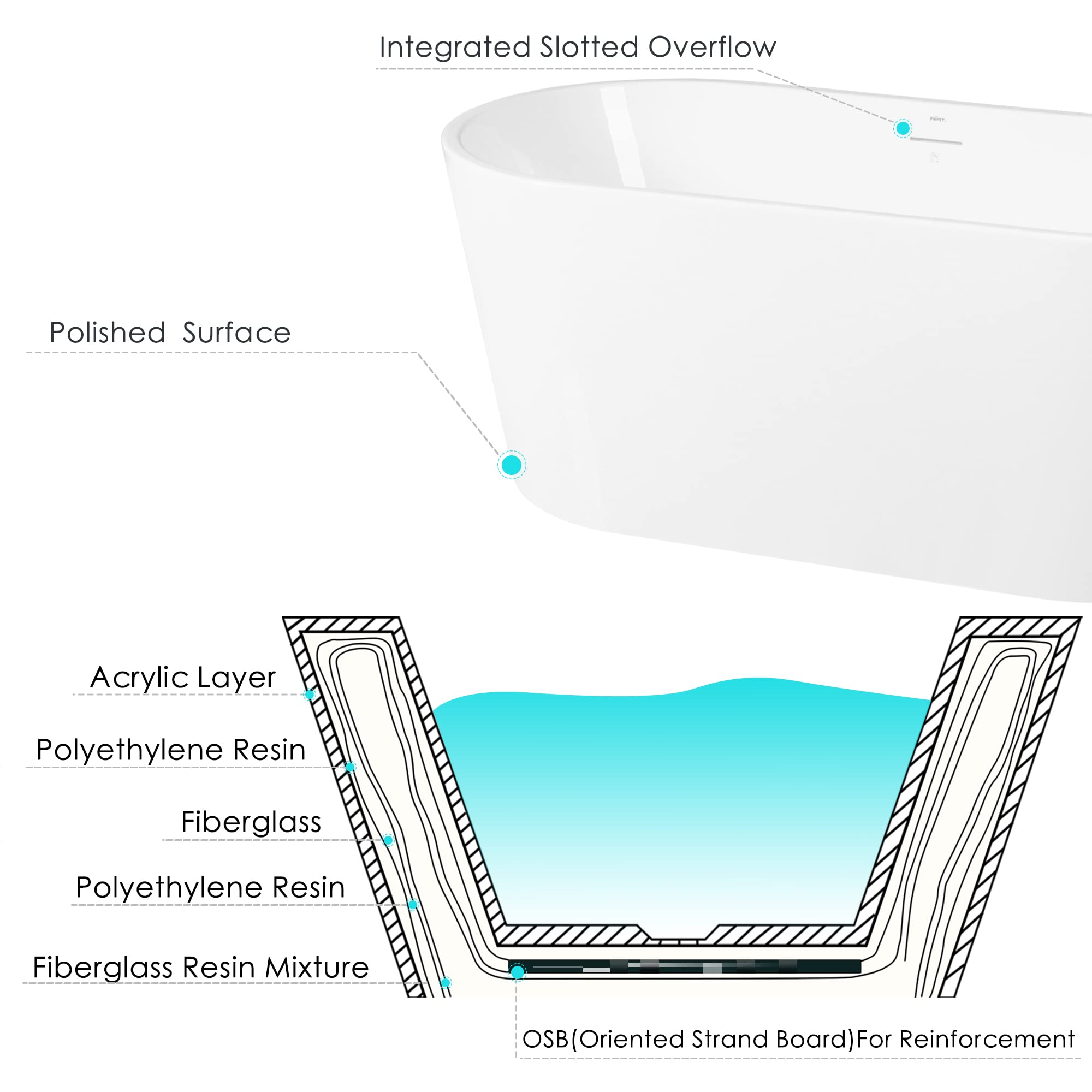 FerdY Shangri-La 67" Acrylic Freestanding Bathtub, Classic Oval Shape Acrylic Soaking Bathtub with Brushed Nickel Drain & Minimalist Linear Design Overflow, Modern White, cUPC Certified